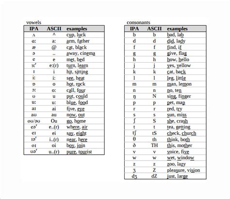 Phonetic alphabet tables .